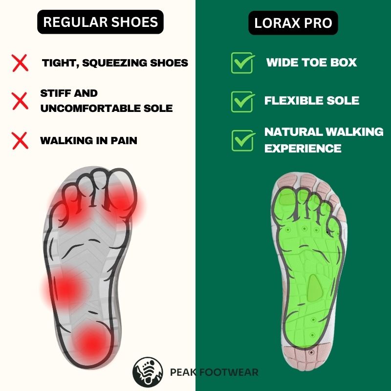 Azure Pro - Healthy & non-slip barefoot shoes (Unisex) (BOGO!)